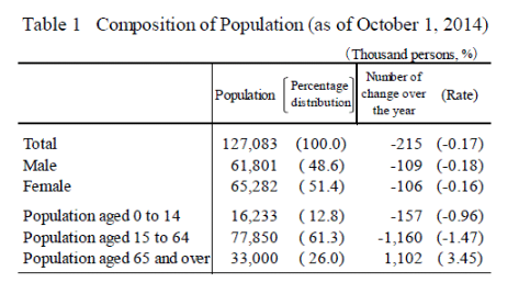 japan population composition