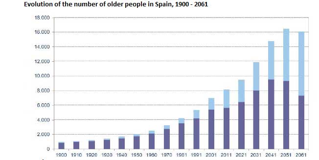 older-people-in-spain
