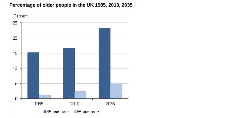 percentage-older-people-in-UK