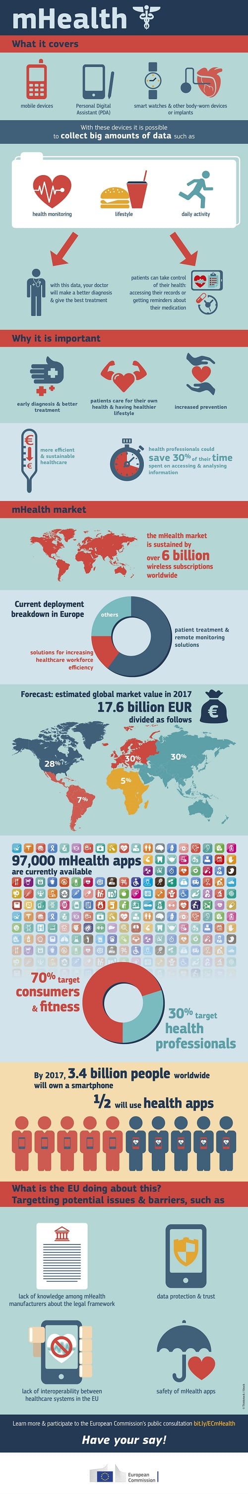 mhealth_500px_5158_infographie