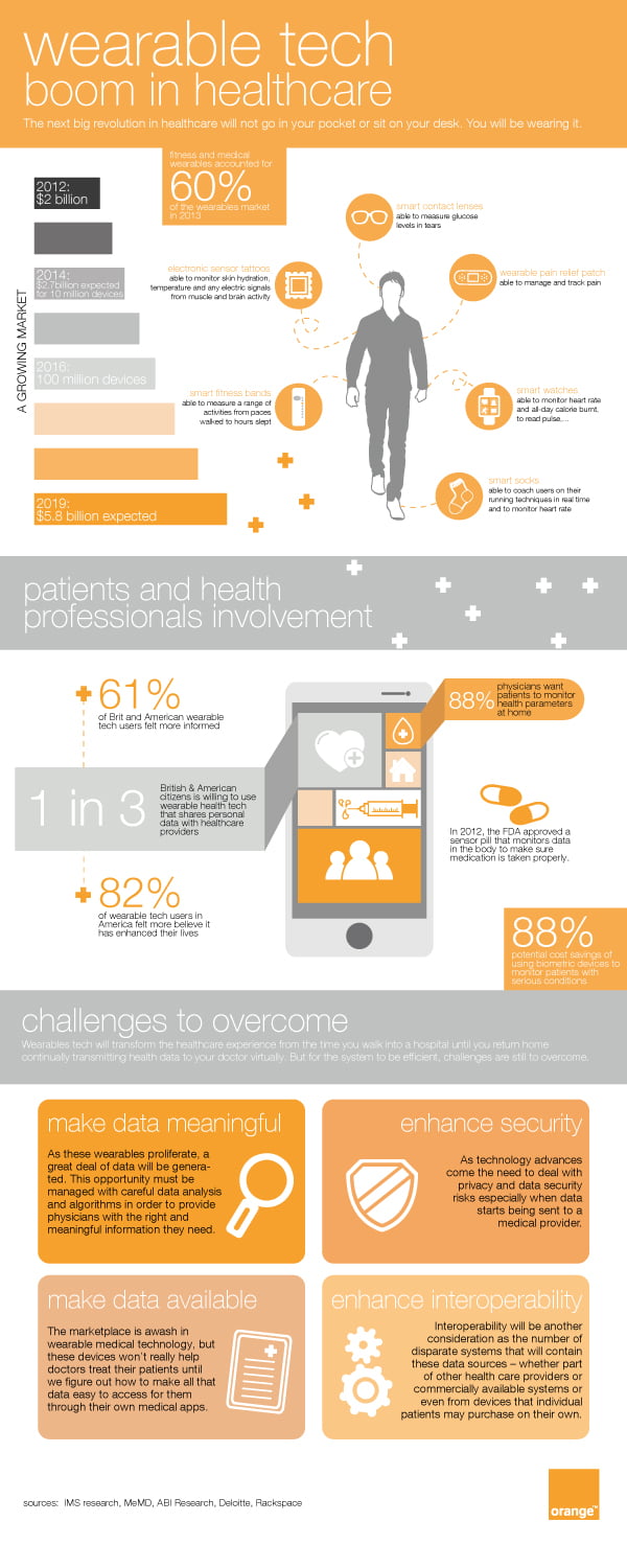 © Orange Healthcare