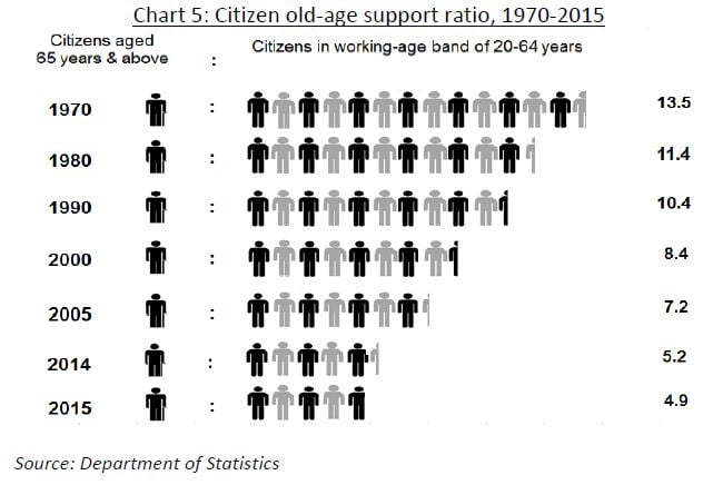 ageing-population-data