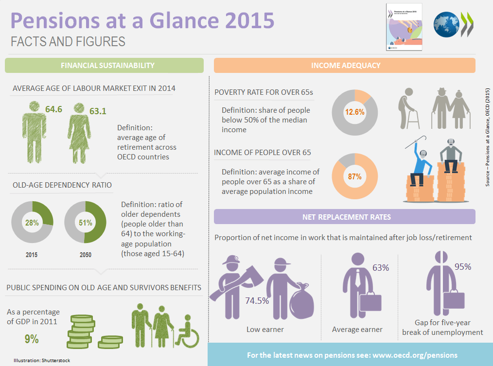 Pensions-at-a-Glance-infographic