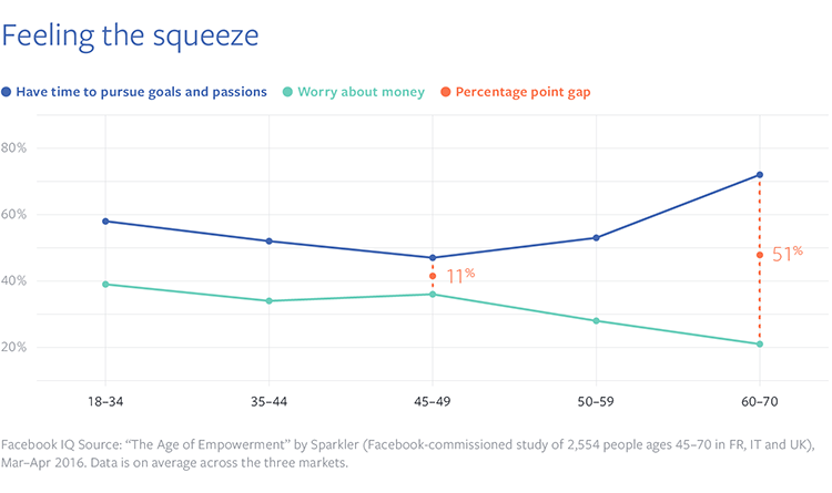 facebook study feeling the squeeze sandwich generation
