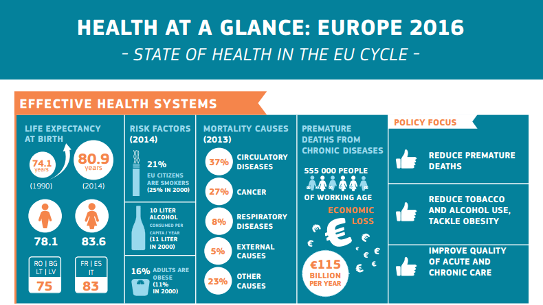 infography-health-at-a-glance-europe-2016-1