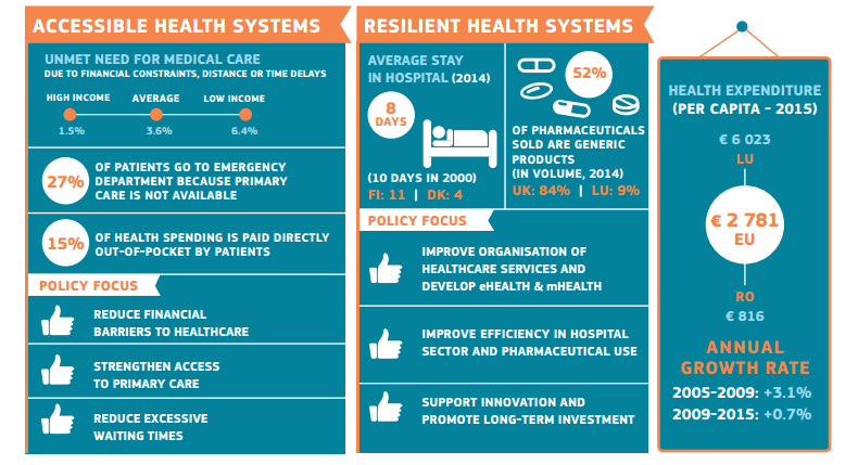 infography-health-at-a-glance-europe-2016-2