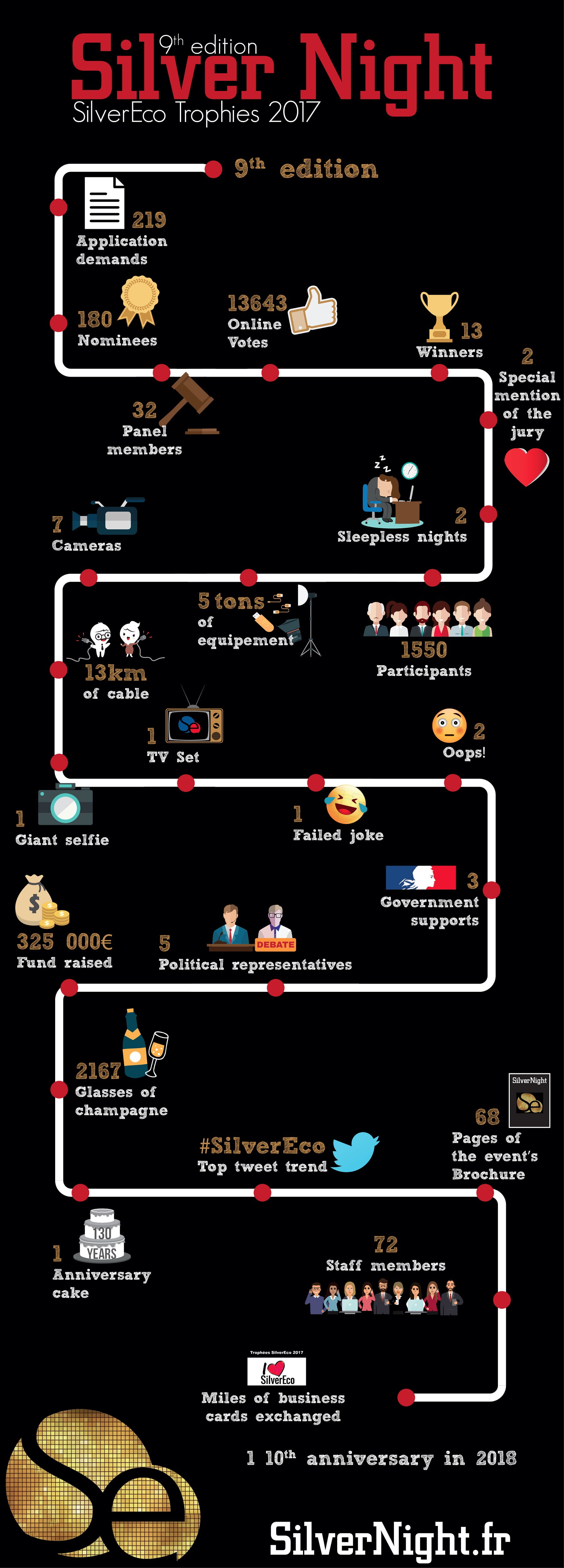 SilverNight Infographics