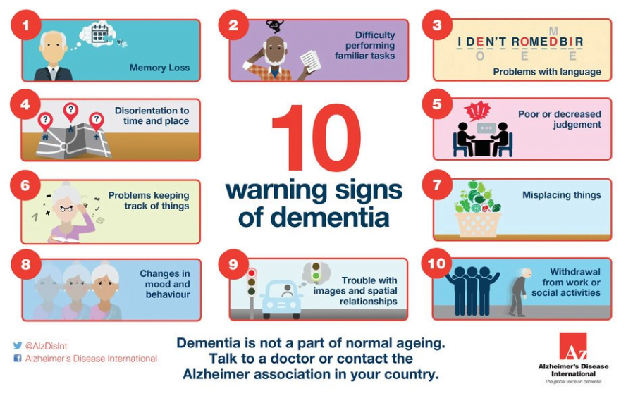 Warning signs of dementia