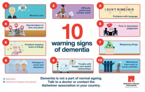 Warning-signes-of-dementia