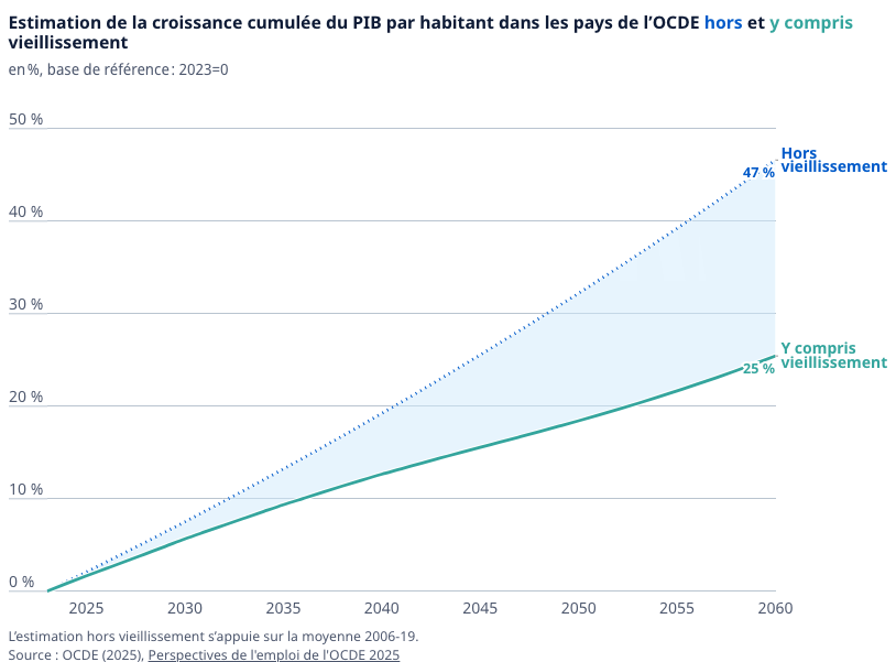 oecd graphic